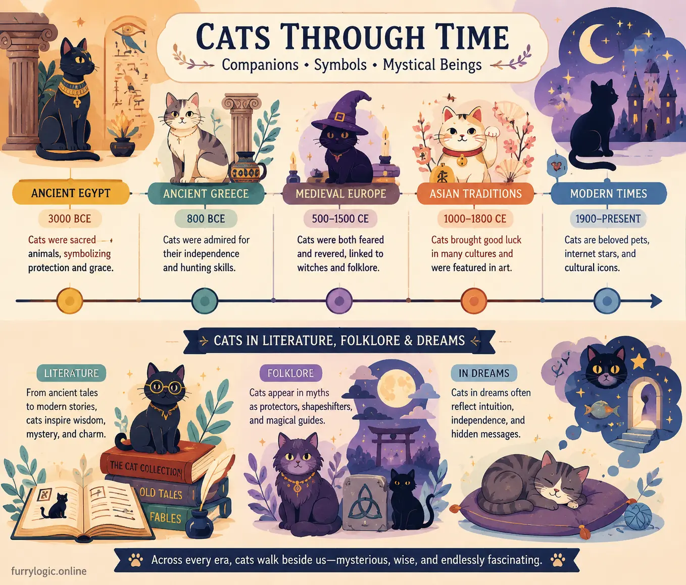 Cats shown through cultural symbolism and historical dream beliefs